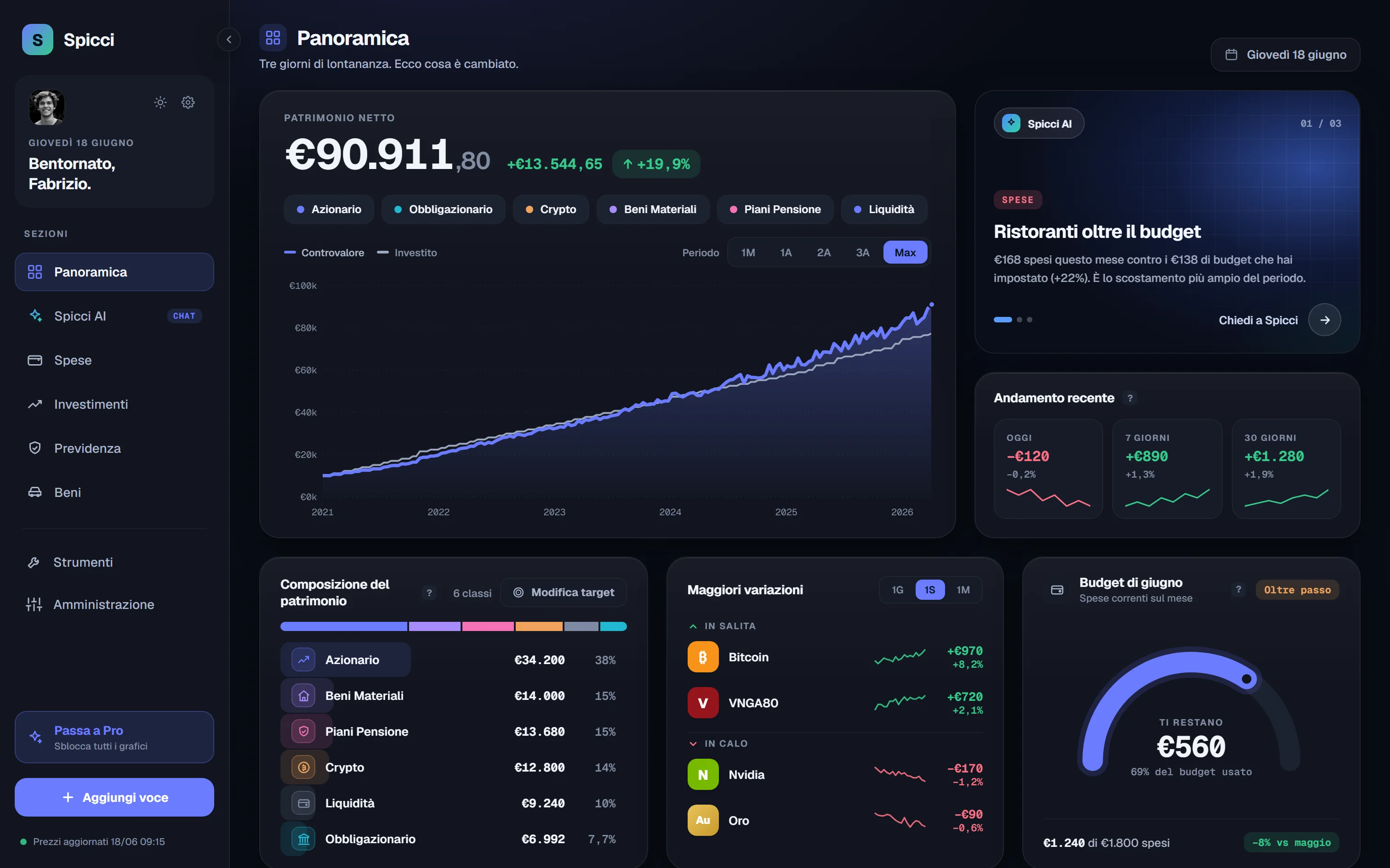 La dashboard Panoramica di Spicci: patrimonio netto, pilastri e grafici in un'unica schermata