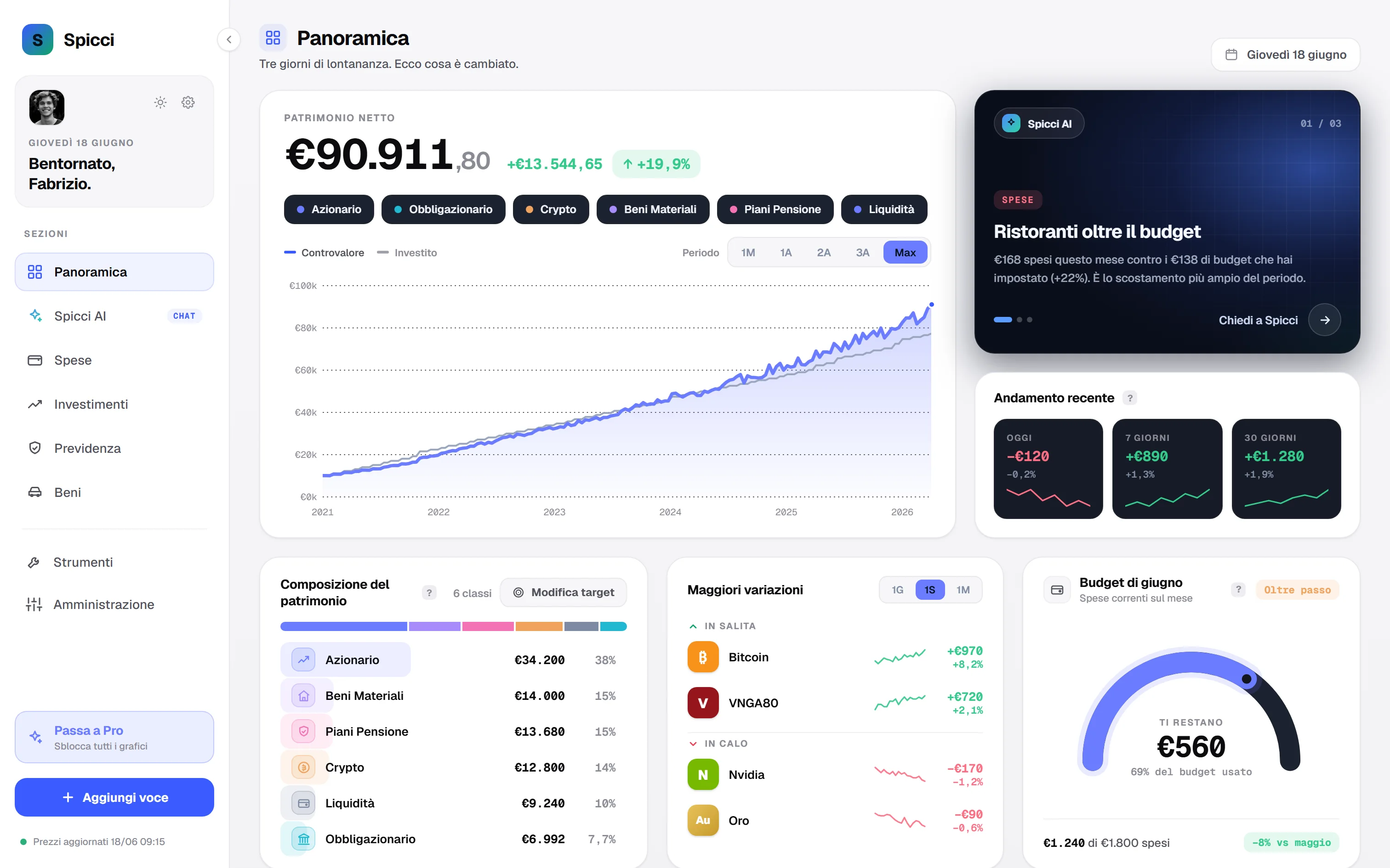 La dashboard Panoramica di Spicci in tema chiaro